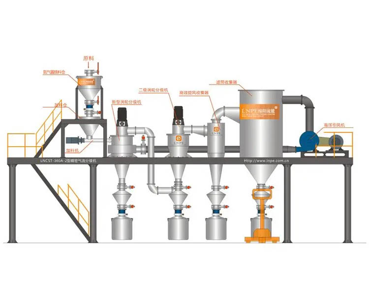 氣流式粉碎機(jī)的工作原理是什么？