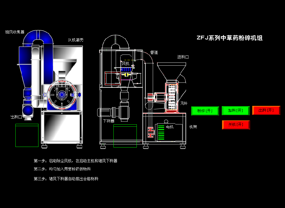 中藥粉碎機(jī)的產(chǎn)品特點(diǎn)