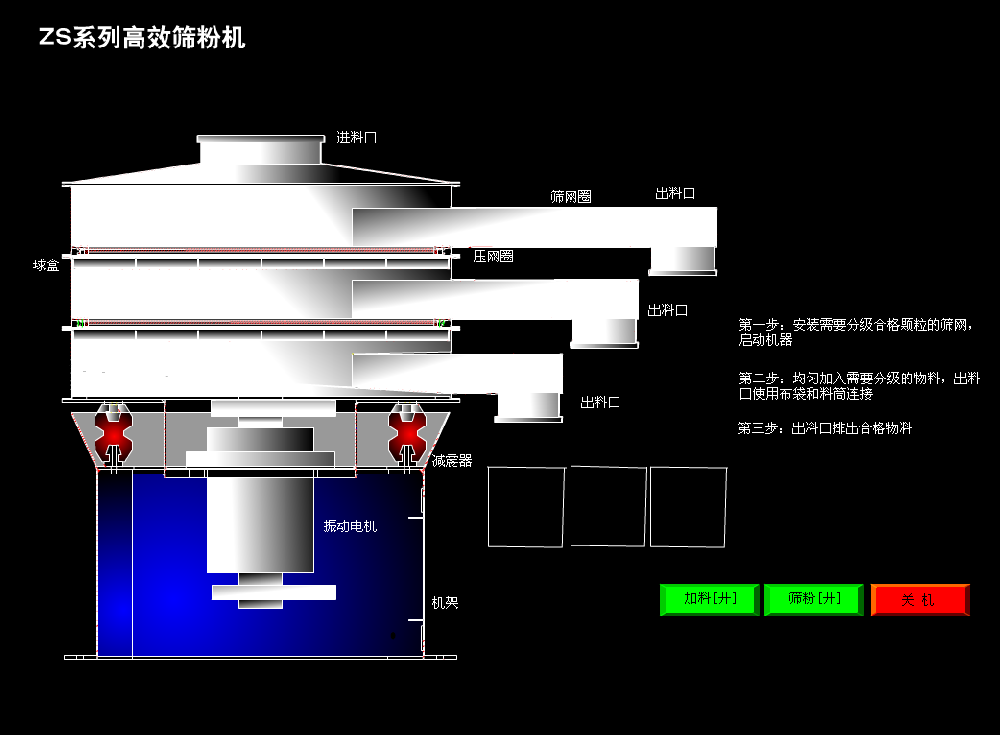 振動篩的工作原理